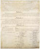 Constitution of the United States (Page 4)