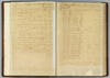 Benjamin Franklin’s Postal Ledger, January 1775–January 1780 Benjamin Franklin's Postal Ledger is shown in its original form, as an open book with multiple lines of handwritten text.