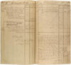 George Washington's account book from the Revolutionary War. The image shows two pages in an open book full of notes highlighting expenses made by Gen. George Washington.