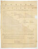 Benjamin Franklin’s Table of Postal Rates is shown, featuring a set of tables and numbers establishing the cost of letters to travel from one post office to another.