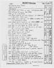 This logbook page captures the moment that operators realized the hijackings were taking place. After the attack, the Federal Aviation Administration submitted these documents to Congress, which became a crucial part of investigations. The page was recently declassified.
