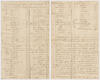 Return of British casualties at Bunker Hill Tan document with black handwritten text showing lists of names