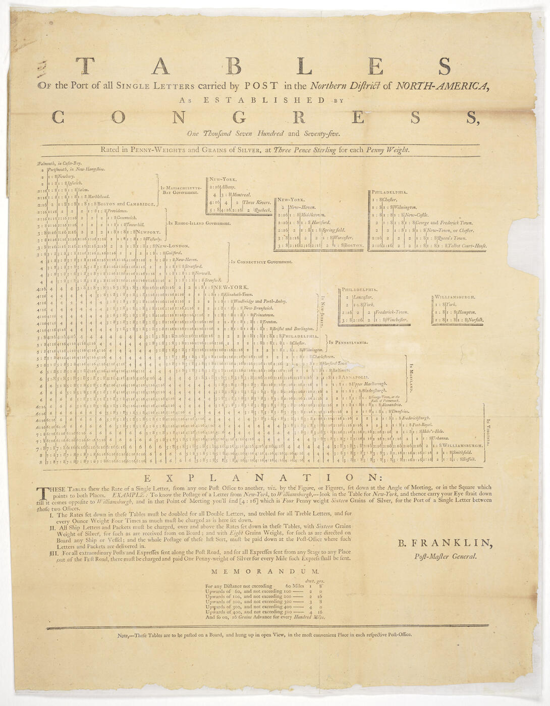 Benjamin Franklin’s Table of Postal Rates is shown, featuring a set of tables and numbers establishing the cost of letters to travel from one post office to another.