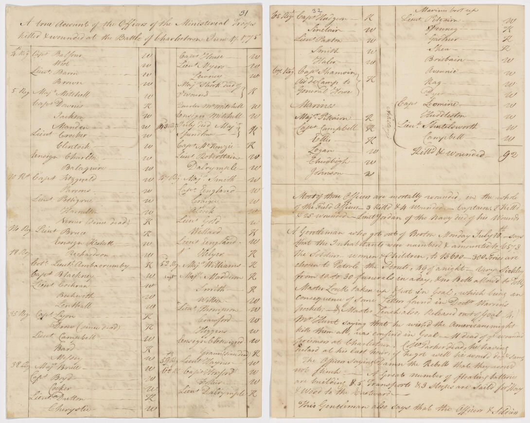 Tan document with black handwritten text showing lists of names