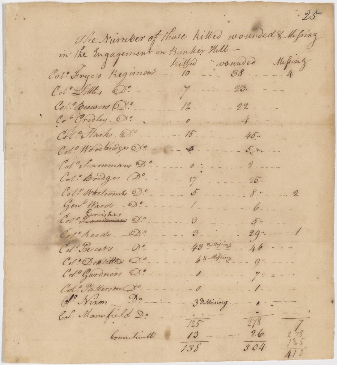 Tan document with handwritten list of names in black ink.