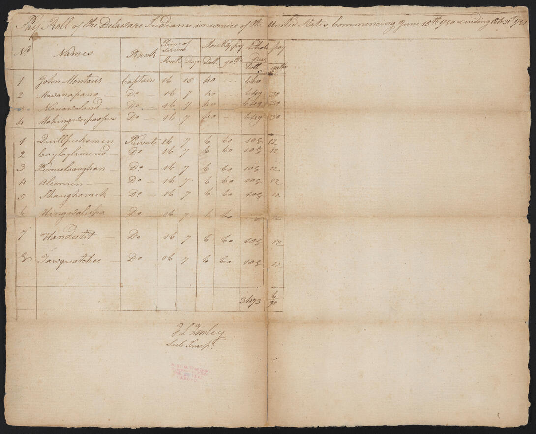 Tan document with handwritten table of names in black ink